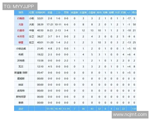 联合会杯积分榜：南京篮球队以50分领跑